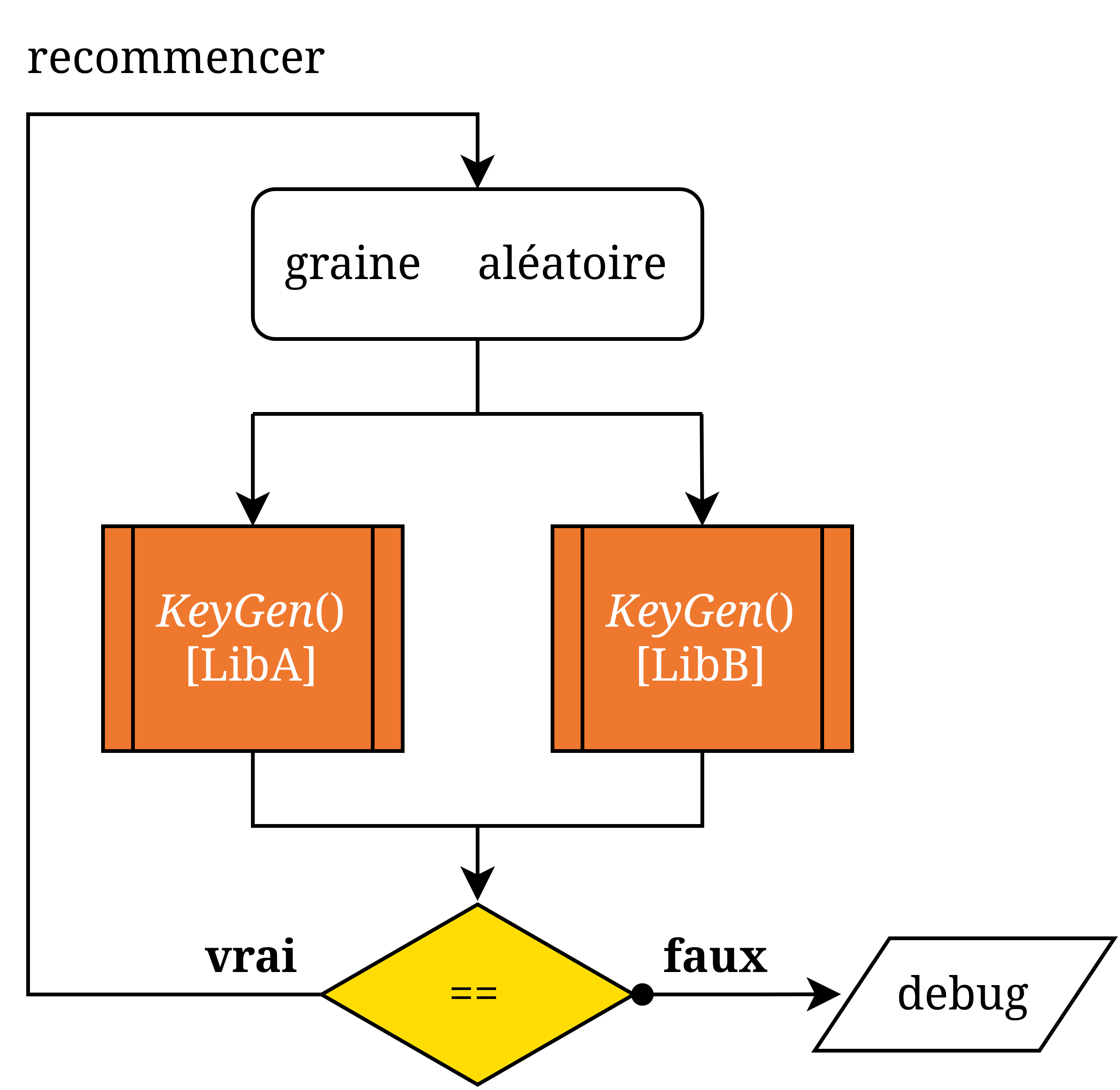 Illustration du test d'intéropérabilité